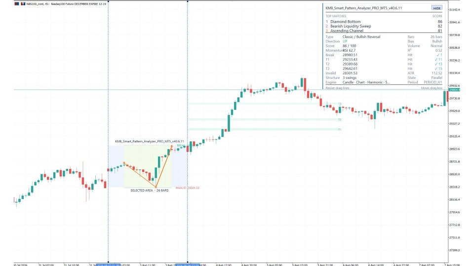 Captura de pantalla #1 KMB Smart Pattern Analyzer PRO