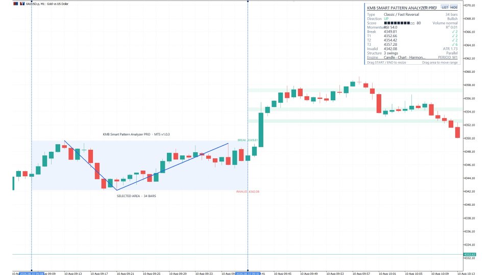 Captura de pantalla #2 KMB Smart Pattern Analyzer PRO