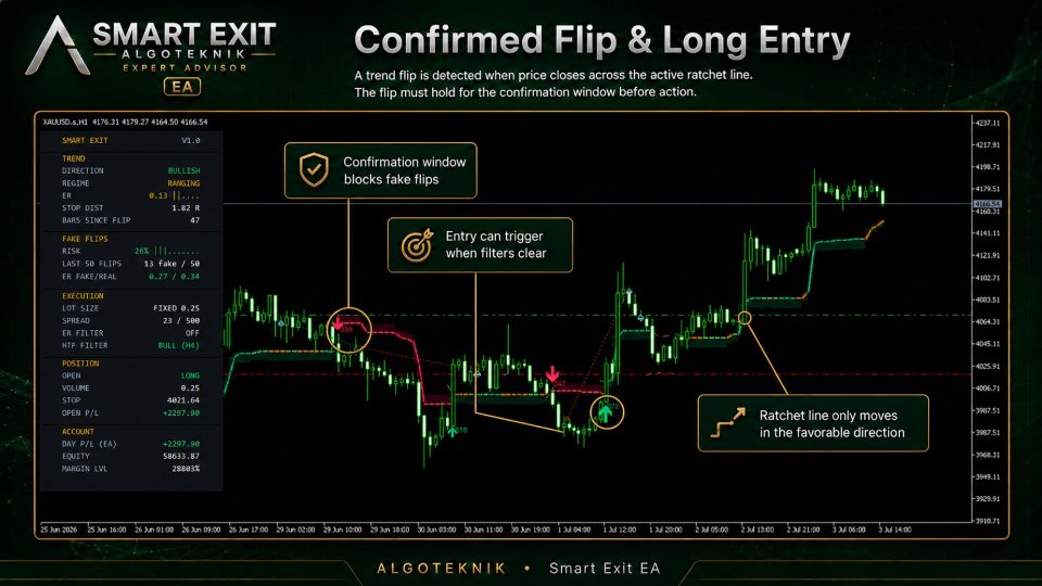 Captura de pantalla #2 Smart Exit EA