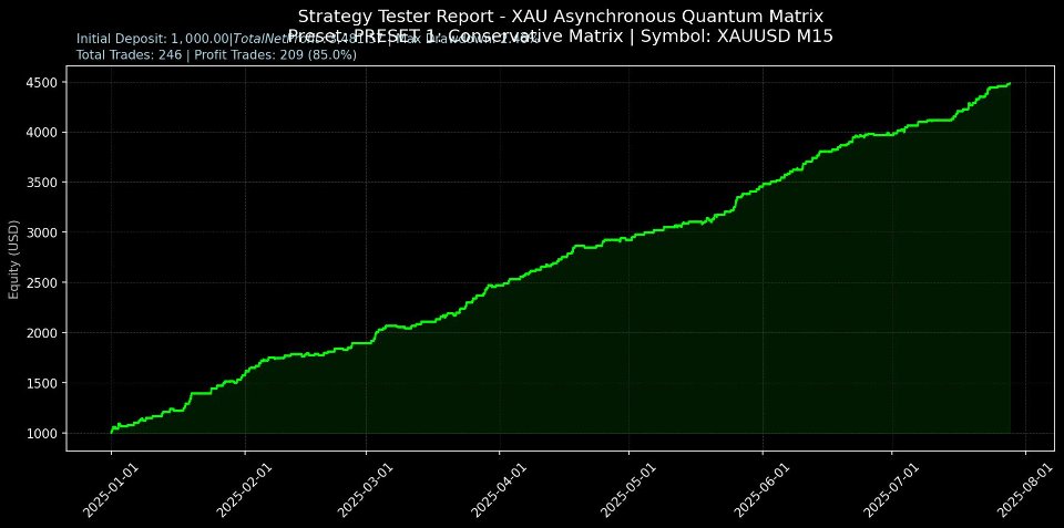 Capture d'écran #1 Xau Asynchronous Quantum Matrix