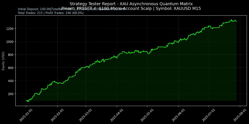Capture d'écran #4 Xau Asynchronous Quantum Matrix