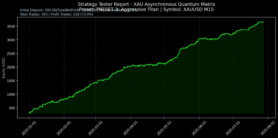 Capture d'écran #3 Xau Asynchronous Quantum Matrix