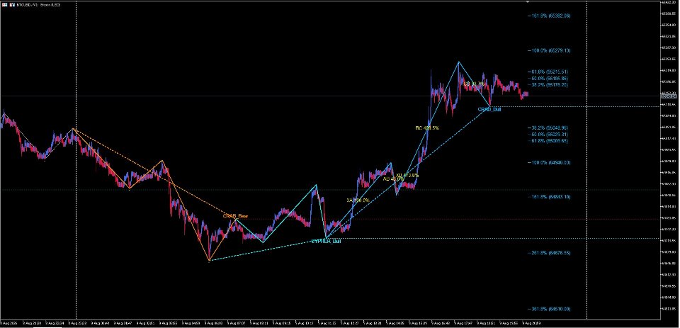 Screenshot #1 Harmonic Patterns SwingCore