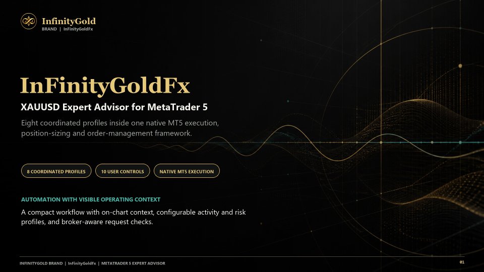 Screenshot #1 InFinityGoldFx