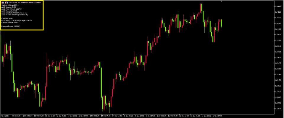 截图 #1 Statistic Indicator MT5