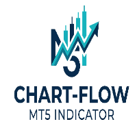 Chart Flow Indicator