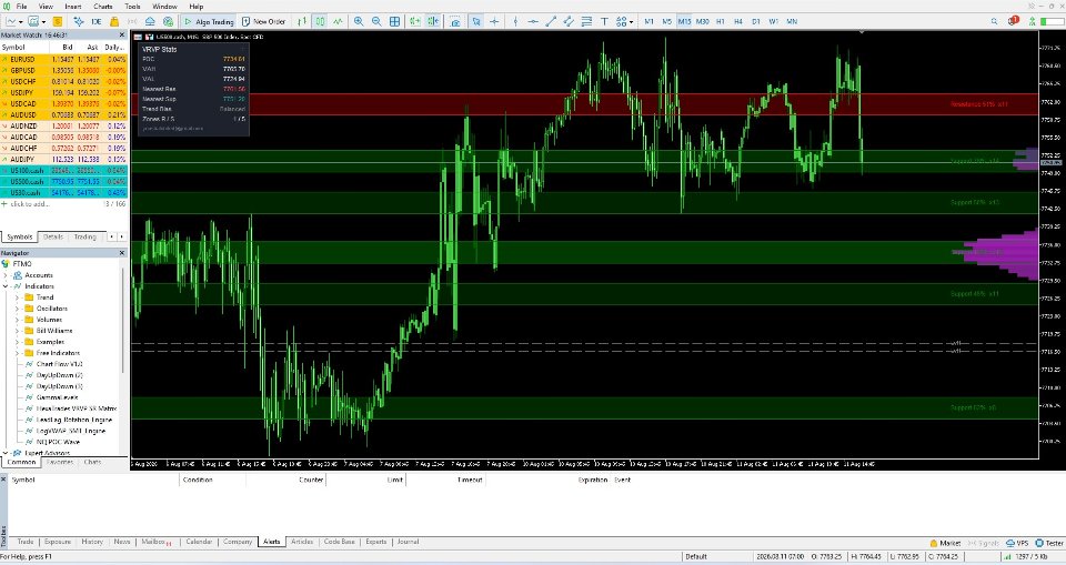 Capture d'écran #1 Chart Flow Indicator