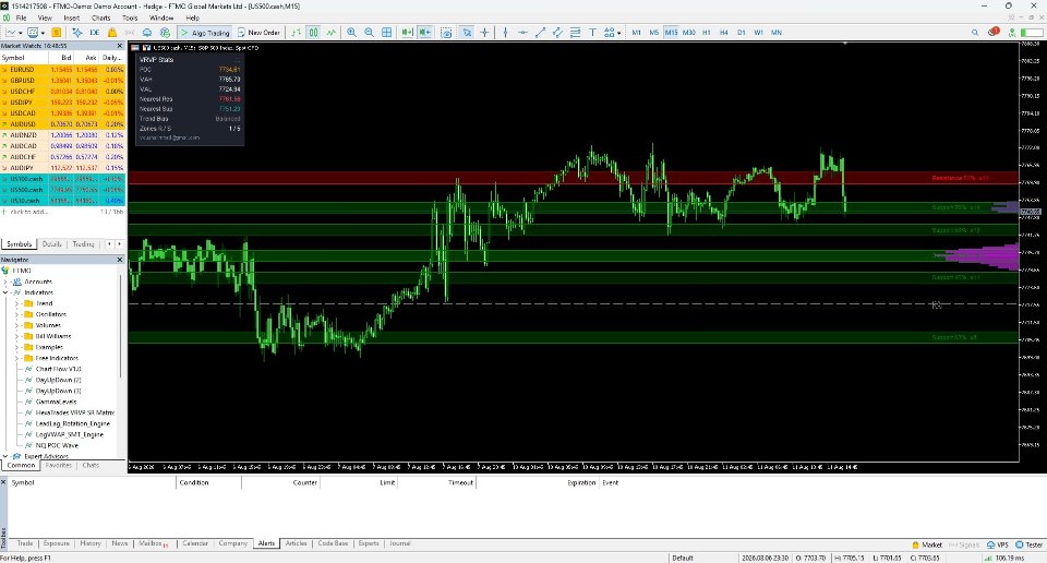 Capture d'écran #2 Chart Flow Indicator
