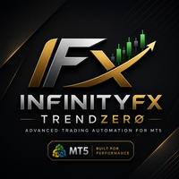 InfinityFX TrendZero