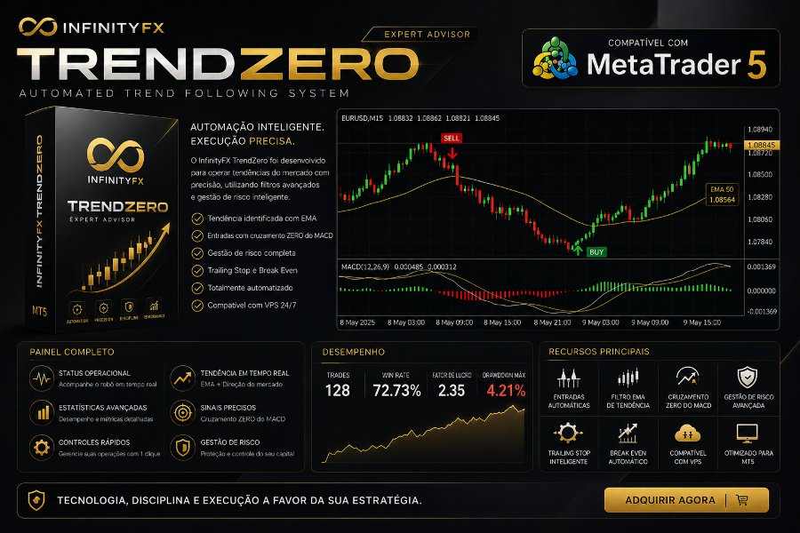 Screenshot #1 InfinityFX TrendZero