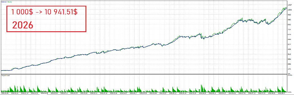 Screenshot #4 TrendScalper Multi Level