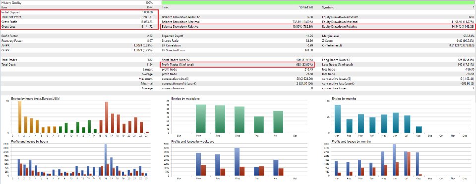 Screenshot #5 TrendScalper Multi Level
