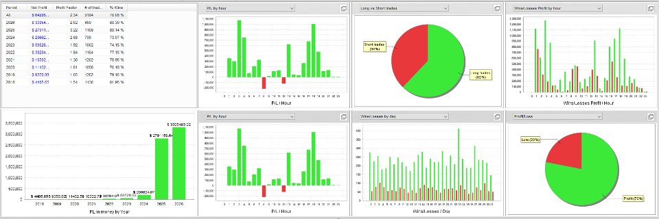Screenshot #8 TrendScalper Multi Level