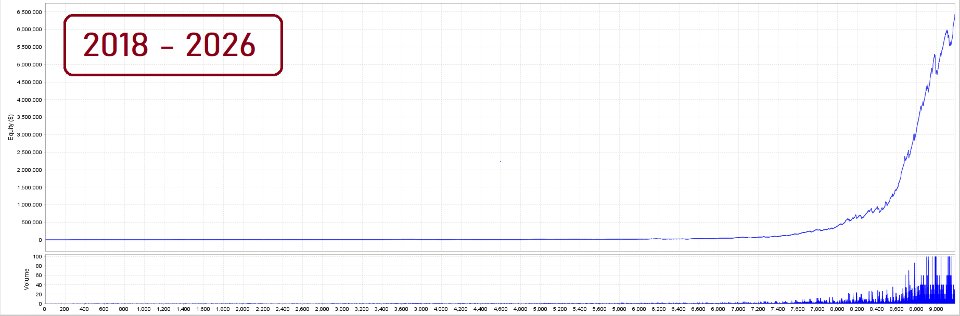 Screenshot #6 TrendScalper Multi Level