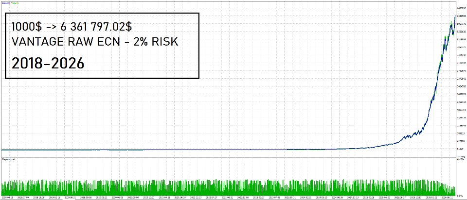 Screenshot #3 TrendScalper Multi Level