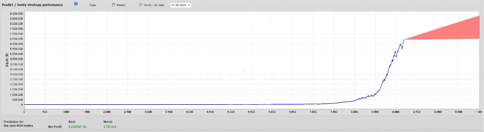 Screenshot #7 TrendScalper Multi Level