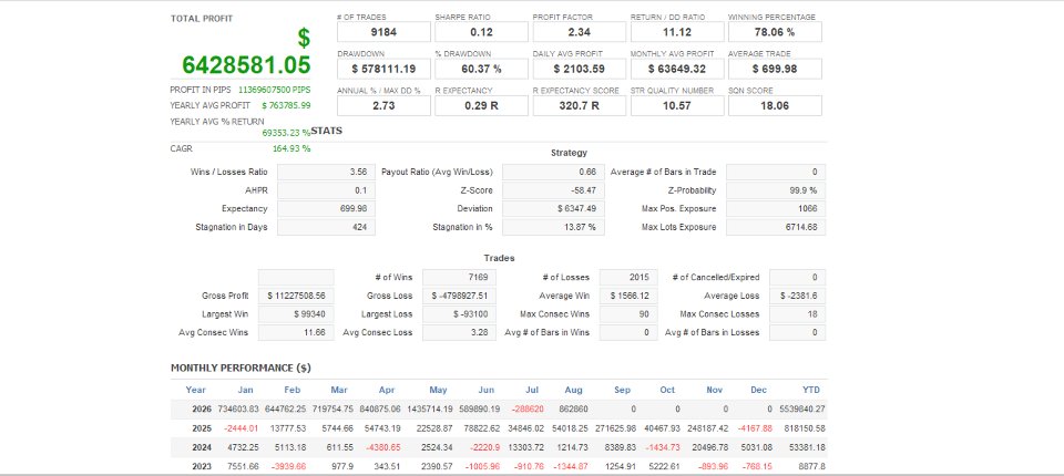 Screenshot #1 TrendScalper Multi Level