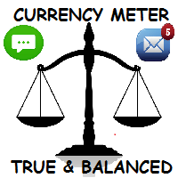 True Currency Strength Meter