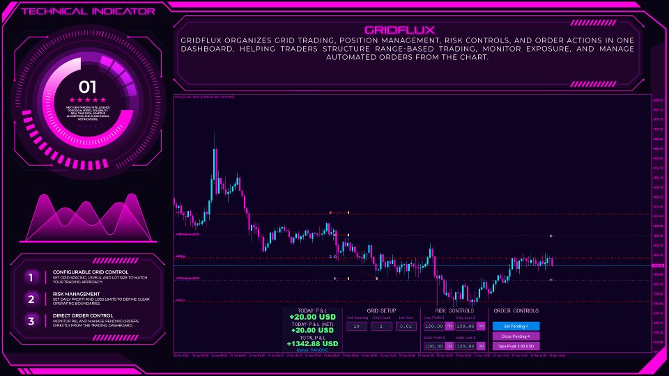 Screenshot #1 GridFlux