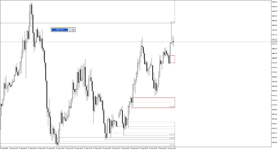 Screenshot #1 Auto Order Blocks Multi Timeframe MT5