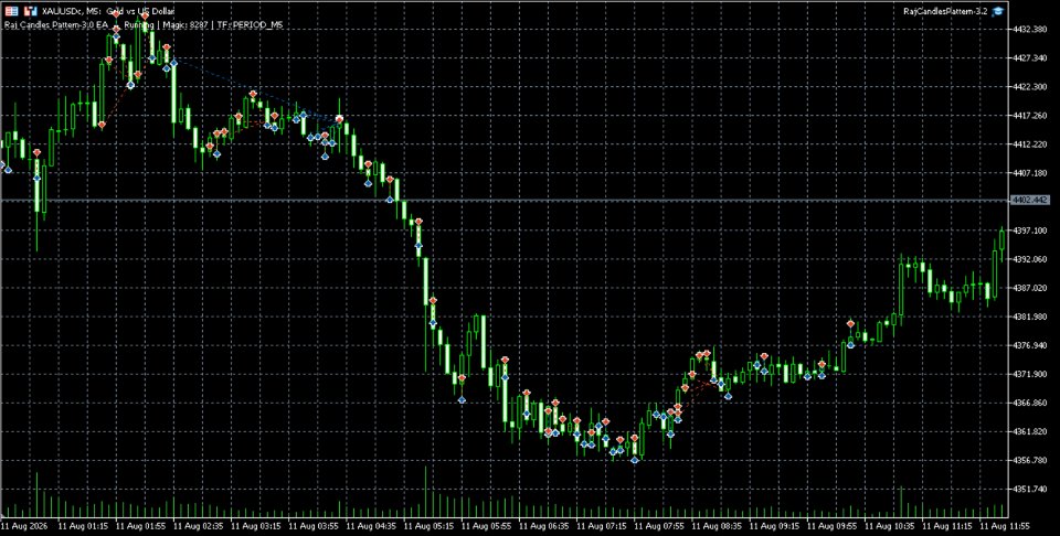 Ekran görüntüsü #2 Raj Candle Pattern EA