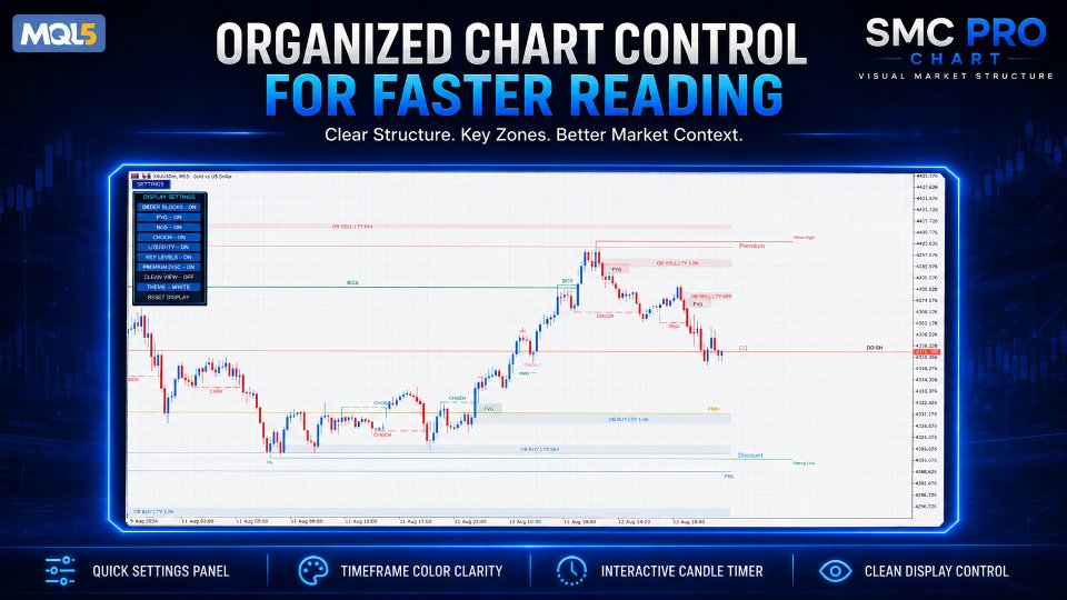 Ekran görüntüsü #1 Smc Pro Chart