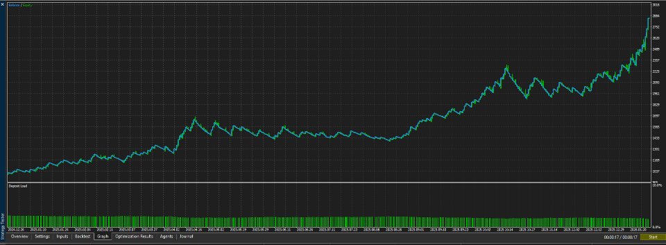 スクリーンショット #2 Automatic Trading EA Robot