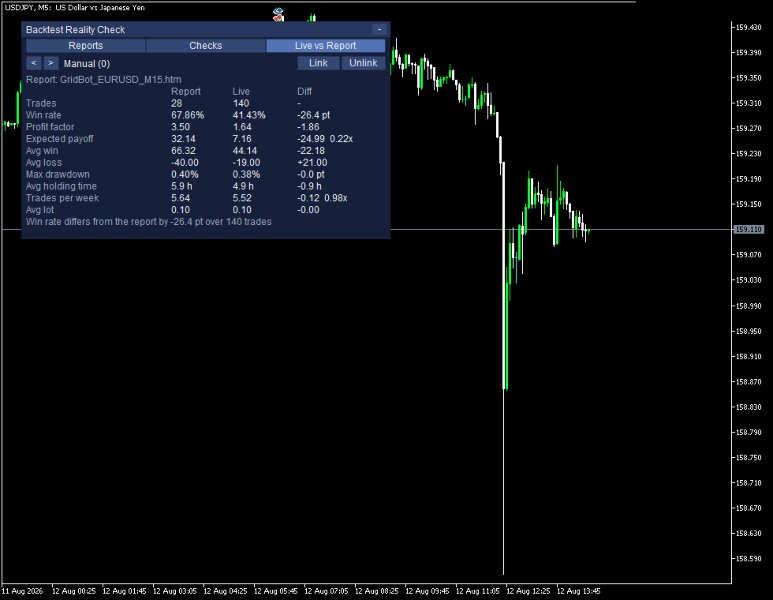 Screenshot #2 Backtest Reality Check