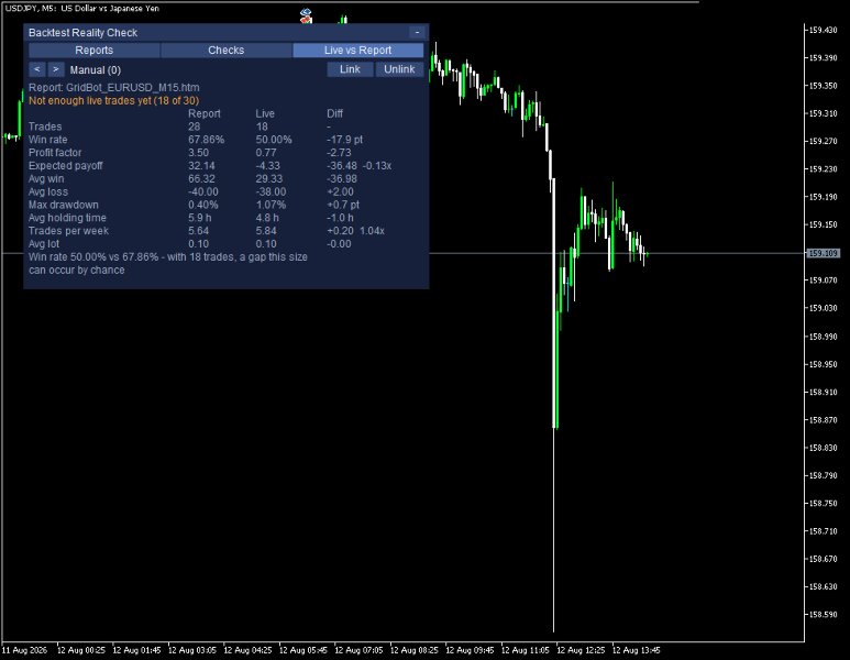 Screenshot #3 Backtest Reality Check