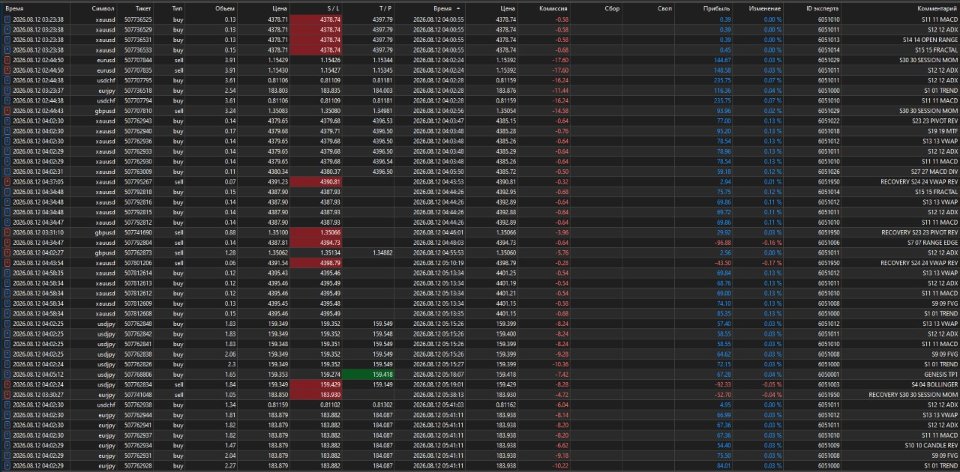 Screenshot #2 Robot 700v2
