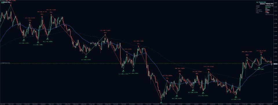 Imagens #3 SG ZigZag Trend PRO