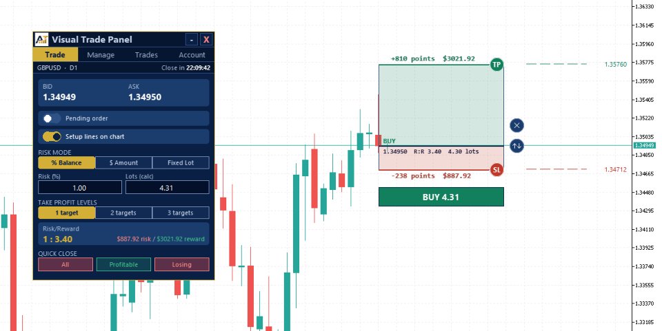 截图 #1 Visual Trade Panel