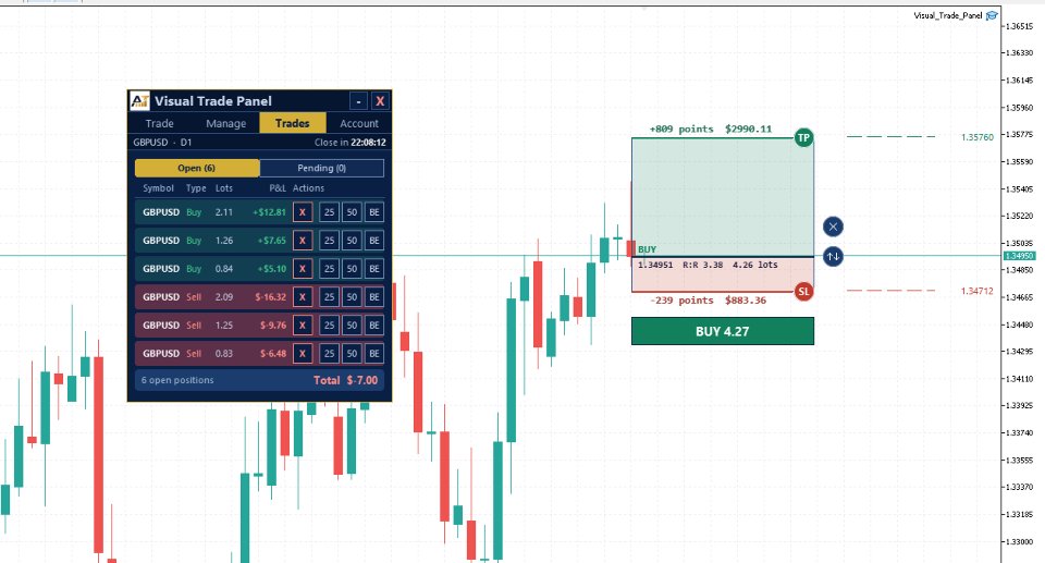 截图 #3 Visual Trade Panel