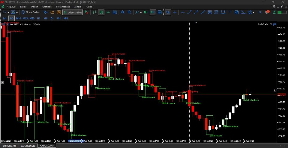 Screenshot #1 Candle Patterns detector Pro