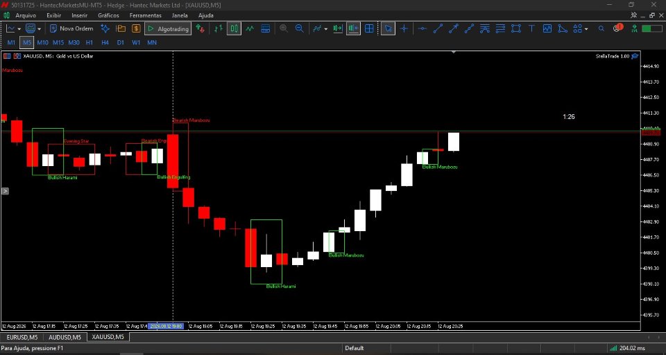 Screenshot #2 Candle Patterns detector Pro