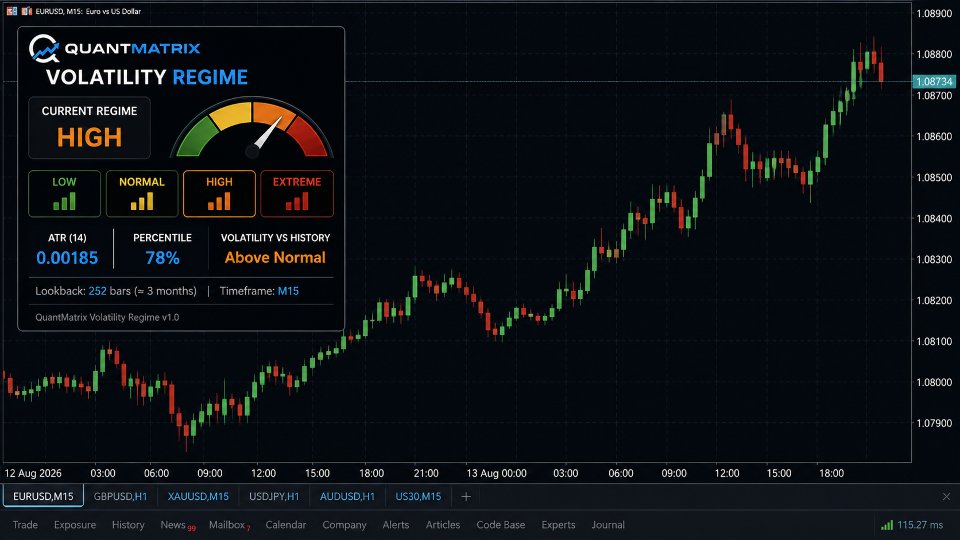 スクリーンショット #1 QuantMatrix Volatility Regime