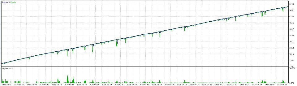 Screenshot #4 Raj Candle Pattern EA