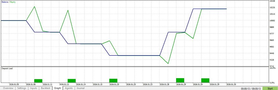 Screenshot #4 Rising Continue Pattern