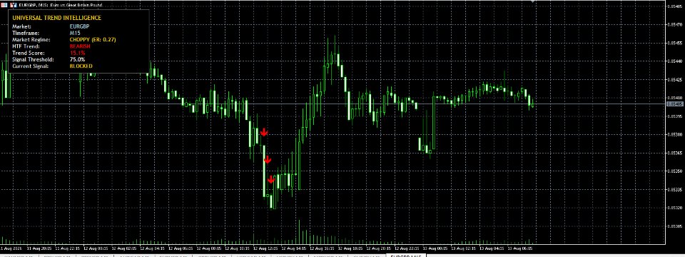 Screenshot #3 Universal Trend Intelligence