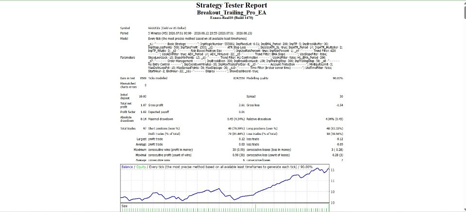 Screenshot #1 Breakout Trailing Pro