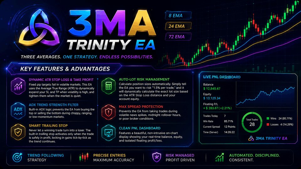 Screenshot #2 Trinity 3MA EA