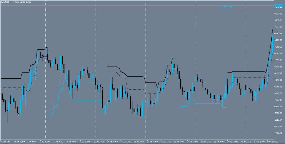 Screenshot #5 Cyclic Trend