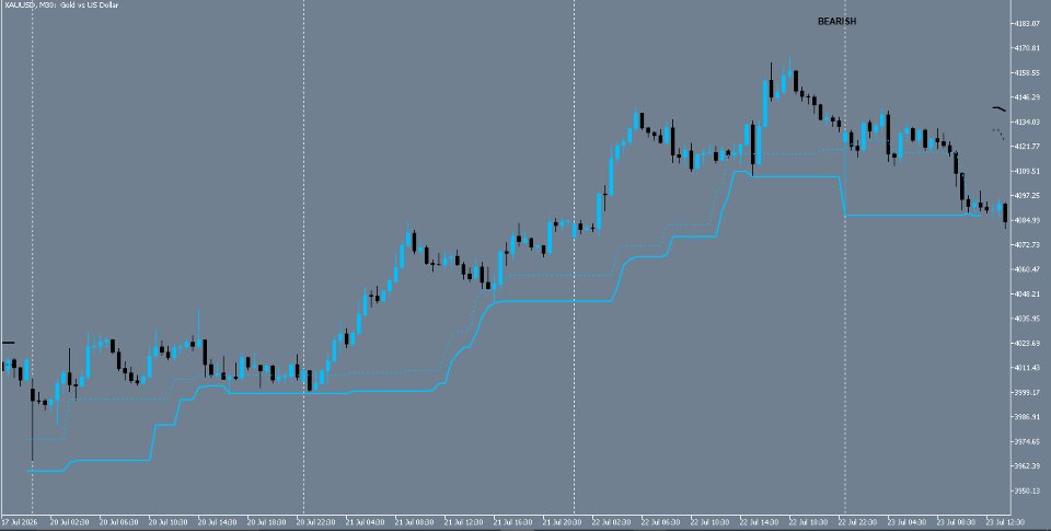 Screenshot #3 Cyclic Trend