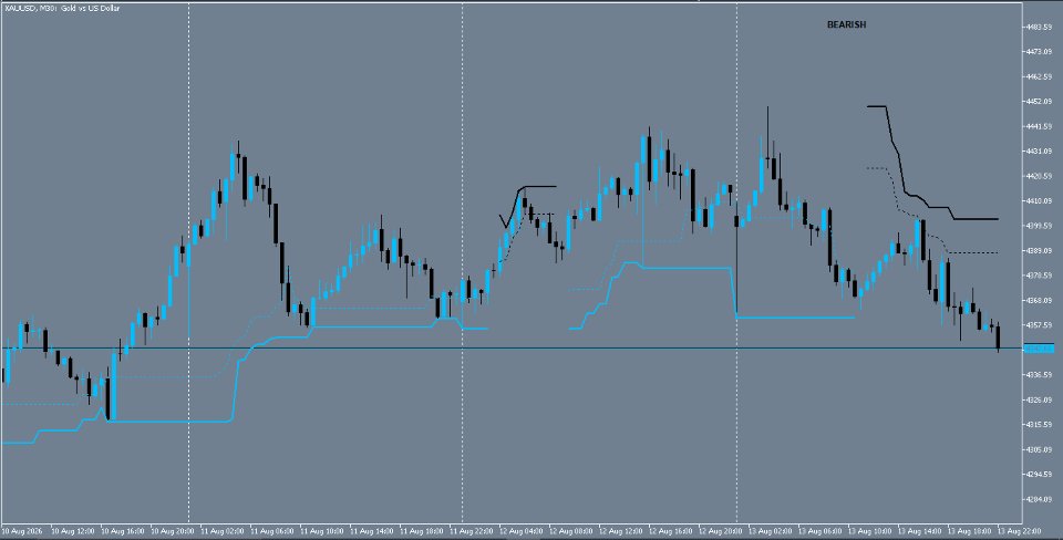 Screenshot #1 Cyclic Trend