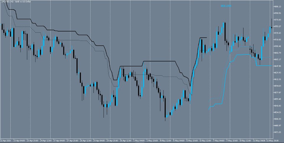 Screenshot #8 Cyclic Trend