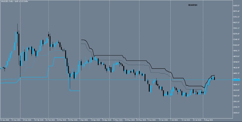 Screenshot #4 Cyclic Trend