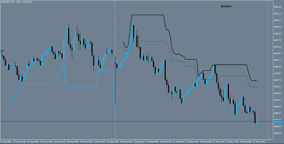 Screenshot #7 Cyclic Trend