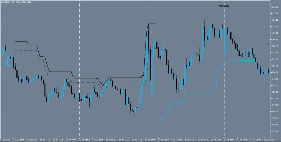 Screenshot #2 Cyclic Trend