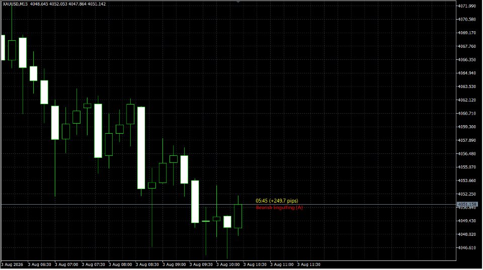 Screenshot #2 Pattern Tracker