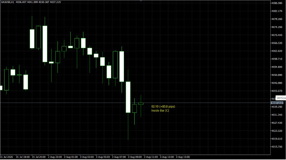 Screenshot #1 Pattern Tracker